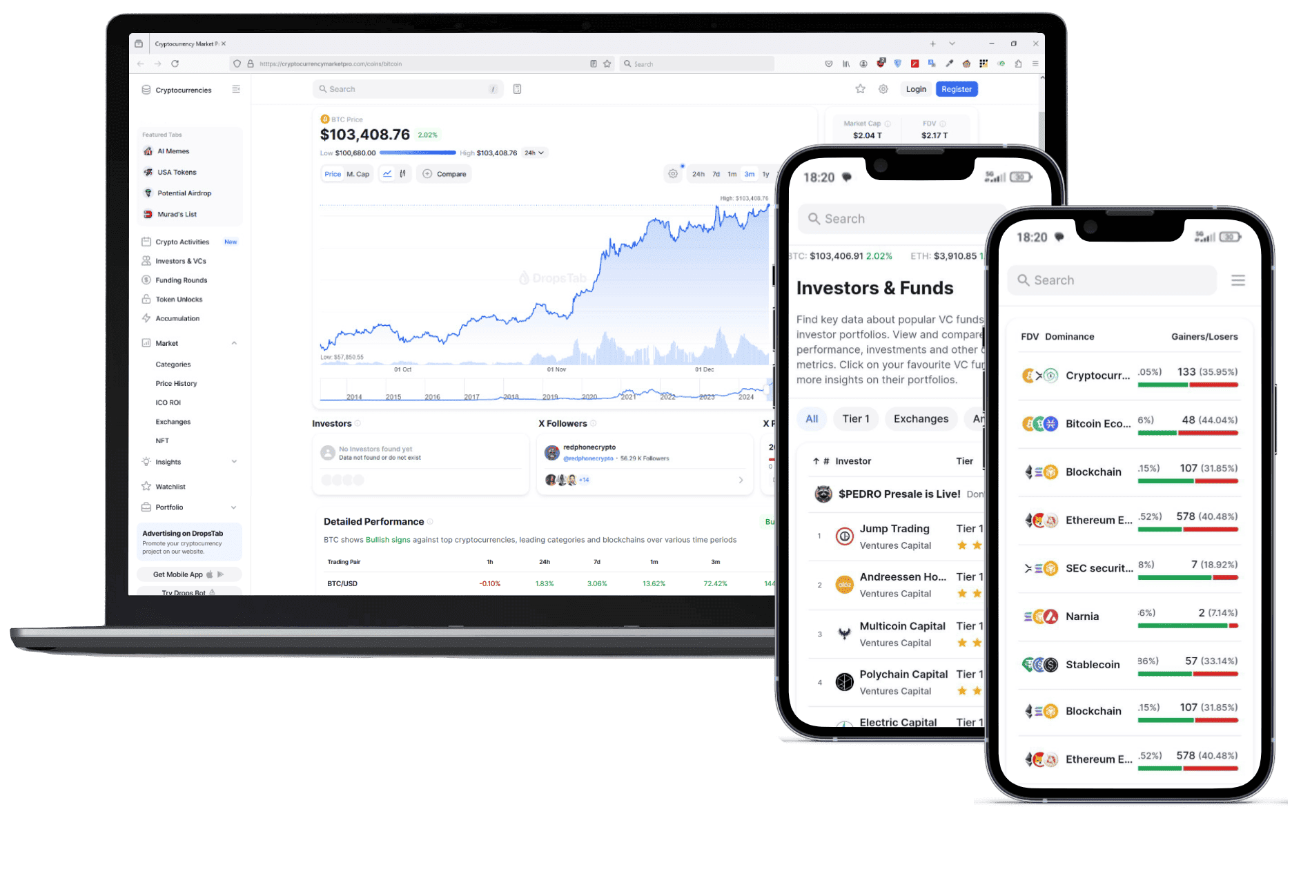 Panel de análisis de Cofrero Ganancoz para trading de activos digitales